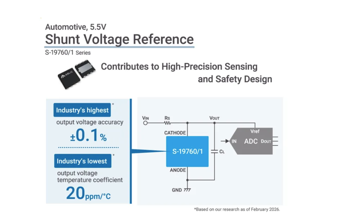 ABLIC Launches Automotive Shunt Reference IC with Industry's Best ±0.1% Output Voltage Accuracy